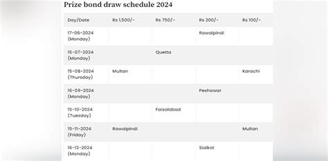 Prize Bond Schedule Check Draw Dates And Details Here