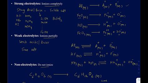 Strong Weak And Non Electrolyte Explained With Examples Brightness Of Light Bulb Explained