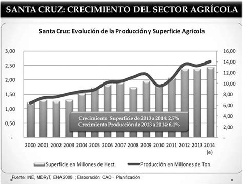 Observatorio Boliviano De Los Recursos Naturales Rotación De Cultivos Con Soya Generan 46