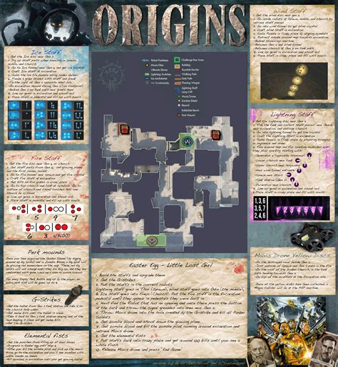 Improved Origins Guide Rcodzombies