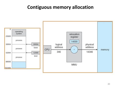 Ppt Chapter Memory Management Strategies Powerpoint Presentation