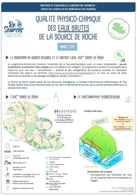 Documentations I Pr Servons Nos Ressources En Eau