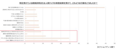 〜7月12日は、人間ドックの日〜すべての女性に、必要な健診をもっと。「健診ギフトチケット」企業にも販売開始 一般社団法人クレアージュのプレスリリース