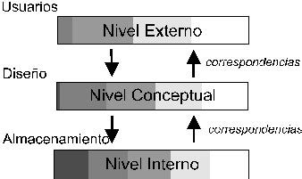 Arquitectura De Base De Datos Arquitectura De Niveles