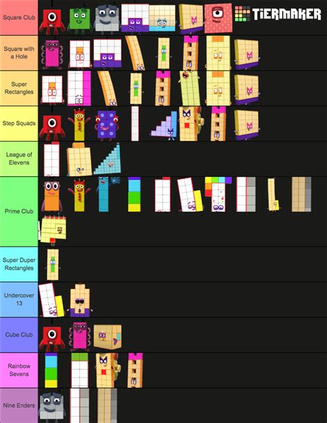 Numberblocks Of Clubs Tier List Community Rankings Tiermaker