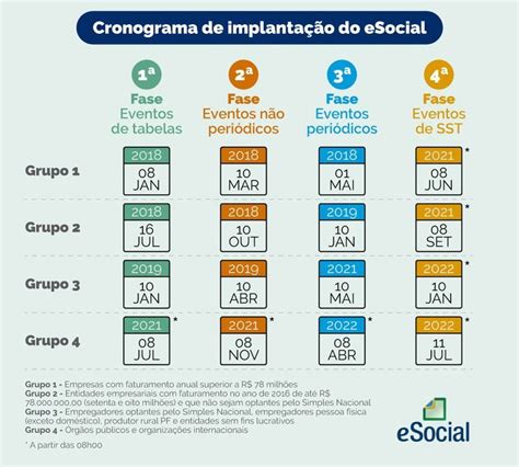 Conheça o Novo Cronograma do eSocial a Partir de 2021 CRCMS