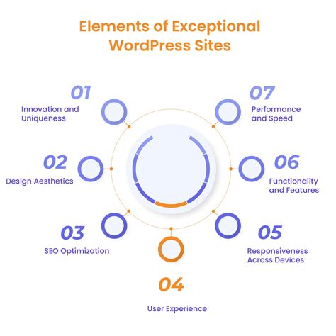 Top 10 Best WordPress Websites: Stunning Examples & Trends