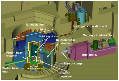 Qubs Free Full Text Materials And Life Science Experimental