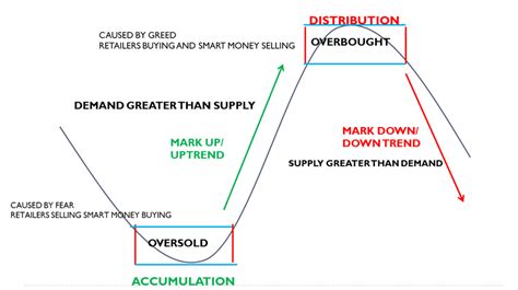 The Crypto Cheat Sheet A Quick Guide To Cryptocurrency And… By Enceen