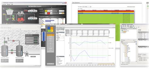 Scada Software - Ignition by InductiveAutomation.com 