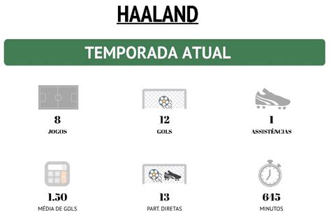 Futdados App On Twitter Haaland