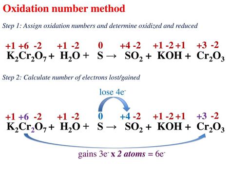 Balancing Redox Reactions Ppt Download