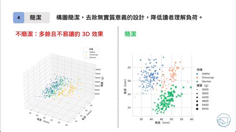 Python 資料視覺化入門：讓圖說出好故事 線上教學課程 Hahow 好學校