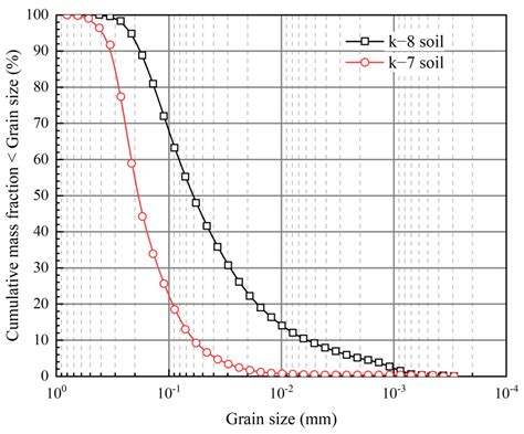 Applied Sciences Free Full Text Capillary Rise In Layered Soils