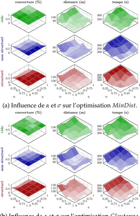 Figure From Comparaison De Strat Gies D Exploration Multi Robot