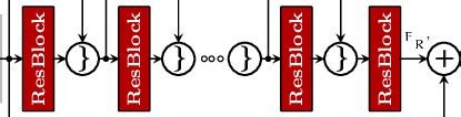 The Network Architecture Of The Proposed CNNbased Method For PASR