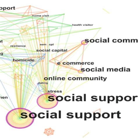 keywords knowledge graph  social support theory owner draw
