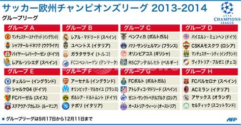 【図解】欧州チャンピオンズリーグ、グループリーグ組み合わせ 写真1枚 ファッション ニュースならmode Press Powered By