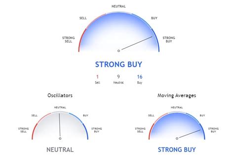 Apple (AAPL) Stock Forecast: Prediction for 2022 and Beyond | Libertex.com