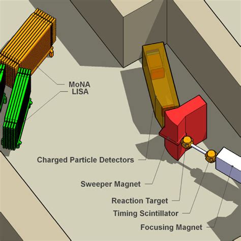 Neutron Beam Attenuation Depth In The Detector Array The Solid Curve