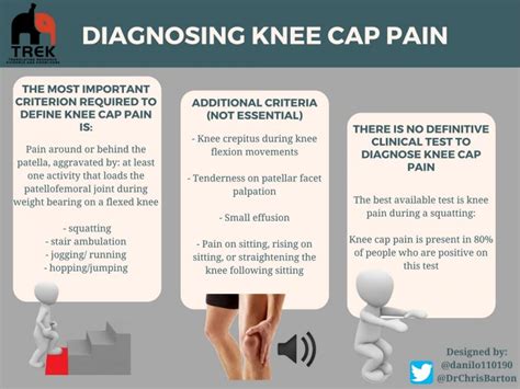 Understanding your knee cap pain - My knee cap