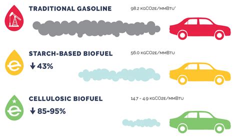 Benefits Of Biofuels Over Fossil Fuels On Sale