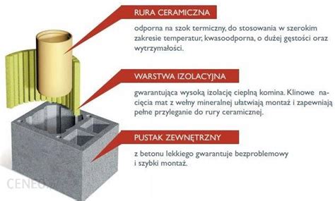 System Kominkowy Schiedel Komin Ceramiczny Rondo Plus M W Fi