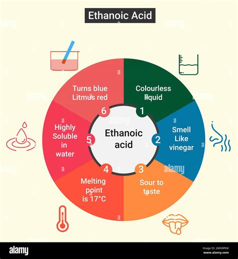 Physical Properties of Ethanoic Acid Stock Vector Image & Art - Alamy