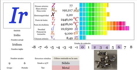 Ciencias de Joseleg Propiedades periódicas del iridio