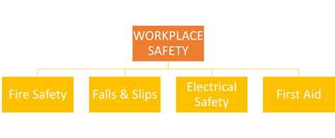 Workplace Safety – Workplace Safety