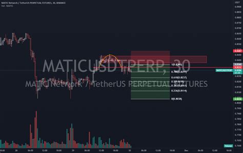 MATIC USDT PERP For BINANCE MATICUSDTPERP By Mfiqrihanafi TradingView