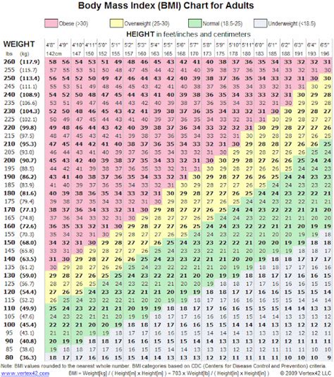 Journals Cara Menghitung Berat Badan Ideal Dan Rumus Bmi Body Mass