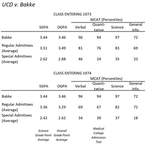 The Bakke affirmative action case – Stephen Hicks, Ph.D.