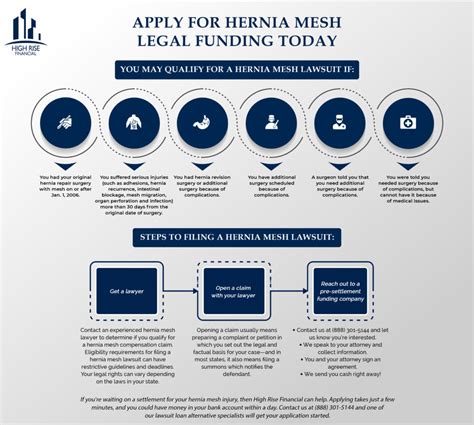 Cr Bard Hernia Mesh Lawsuit Update 2025 Dayna Sophia