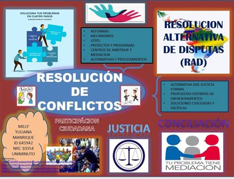 Infografía alternativas de solución de conflictos Resolución de