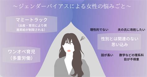 “性別役割分担意識”はもう要らないー「男らしさ」「女らしさ」を超えるジェンダーレスな働き方の大切さ Npo Cross