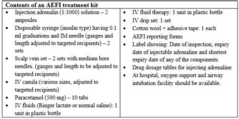 National Manual For Surveillance Of Adverse Events Following Immunization In Saudi Arabia