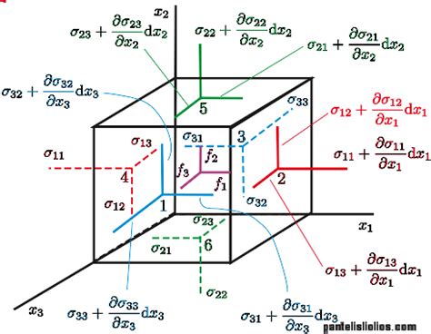 equilibrium equations pantelisliolioscom