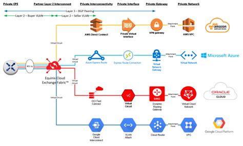 Which Cloud Migration Tools Are Essential For Your Business Root Level Technology