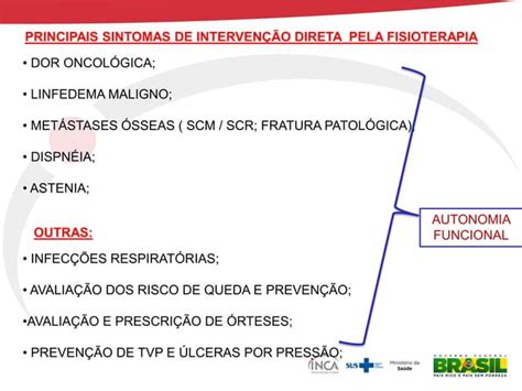 Fisioterapia Nos Cuidados Paliativos Pdf