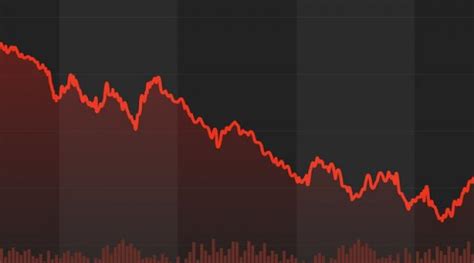 What Happened in the Stock Market Today | Nasdaq 