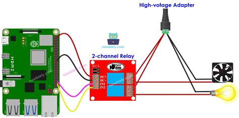 Raspberry Pi Channel Relay Module Raspberry Pi Tutorial