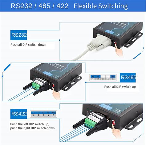 USR M511 Modbus RTU To Modbus TCP Converters RS232 RS485 RS422 Serial