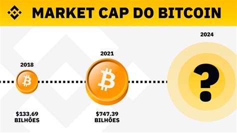 O Que é E Como Funciona A Capitalização Do Mercado Cripto Blog Binance