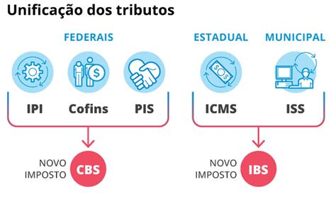 Reforma Tribut Ria Pode Redistribuir Recursos Entre Cidades E Penalizar