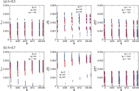 Figure 1 From Supercurrent Distribution In Real Space And Anomalous