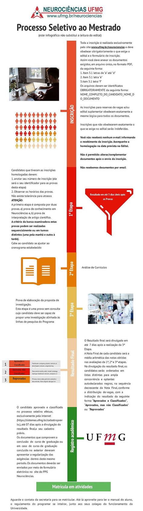 Processo Seletivo Mestrado Neurocienciasufmg