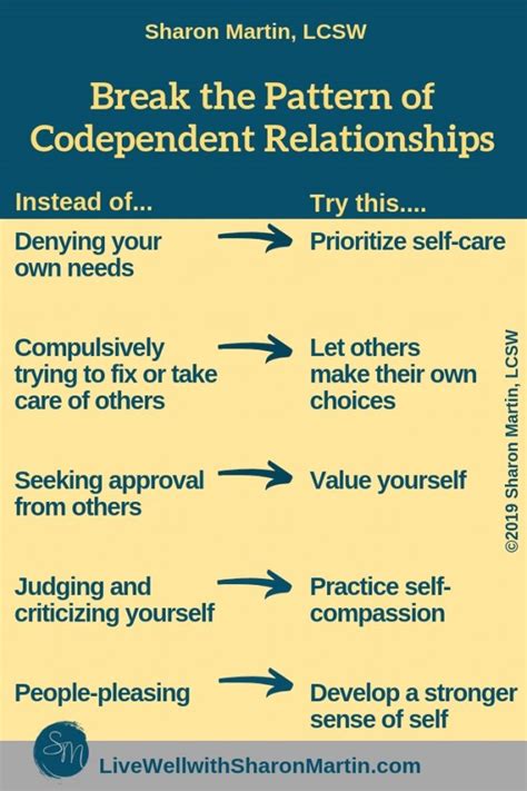 Break The Pattern Of Codependent Relationships Live Well With Sharon Martin