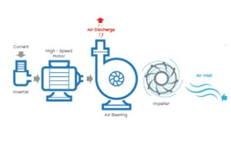 air bearing diagram | Kappe Associates, Inc