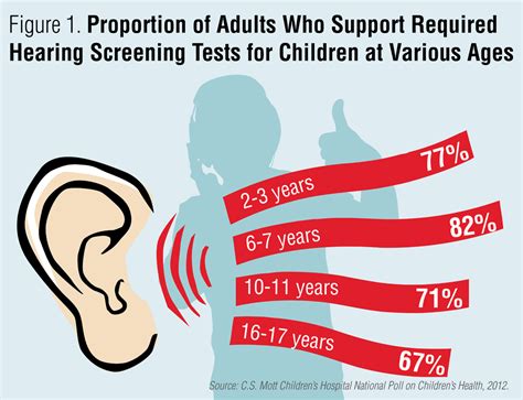 What To Expect At Your Childs Auditory Screening Hearing Test Tips